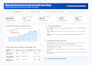 setup and optimize facebook ads campaign